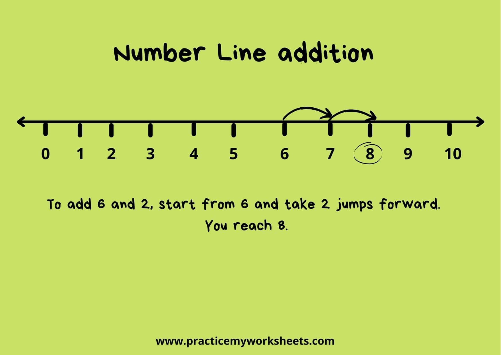 number-line-addition-level-1-addition-elementary-math-kindergarten-math-k-oa-1-showme