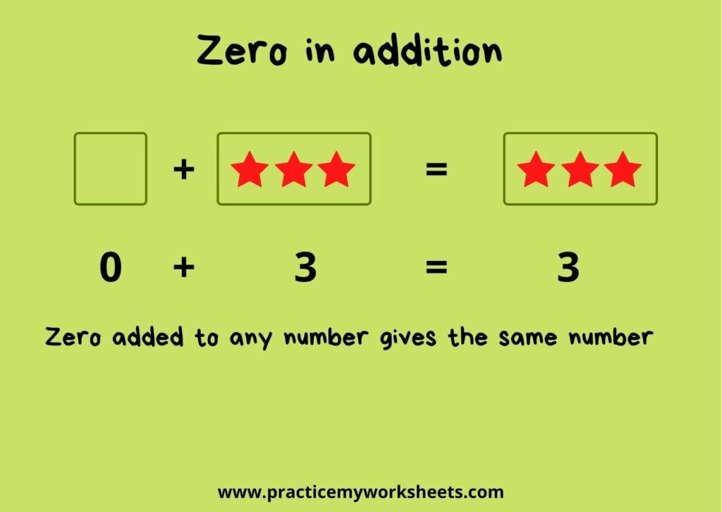 Addition for Class 1 | Free Worksheets - Practice My Worksheets