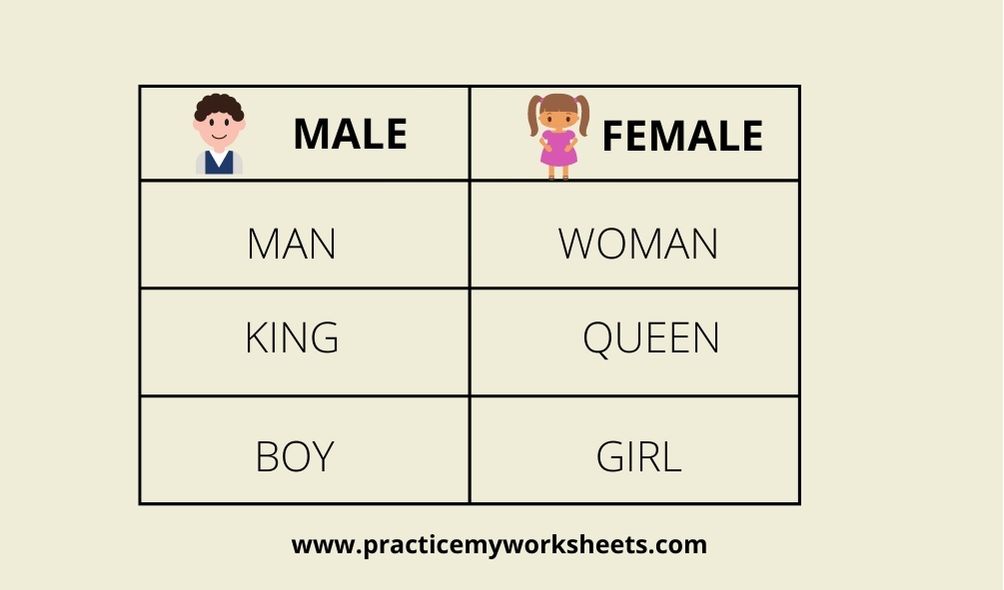 Grammar For Class1 - HE, She, I, You, It