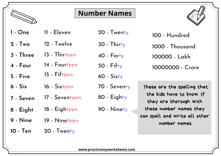 Tricks To Teach Number Names | Free Worksheets